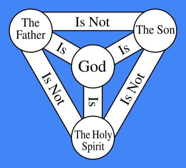 Who is God?