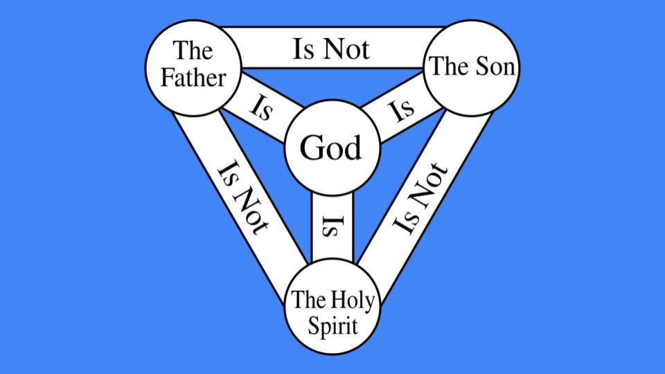 Who is God?