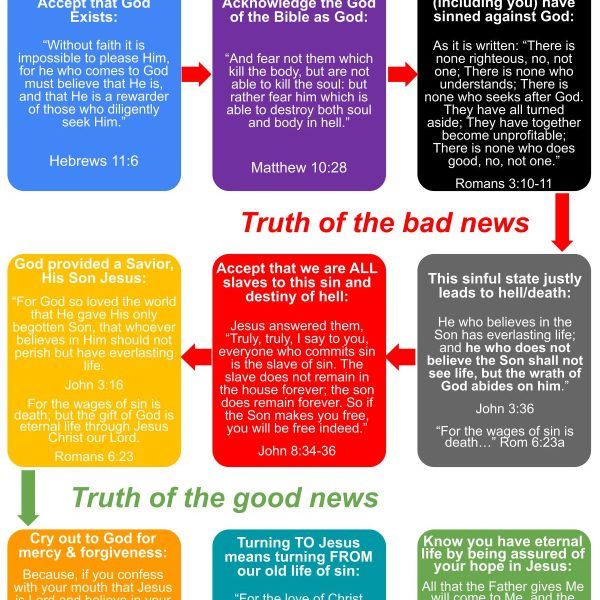 How to become a Christian