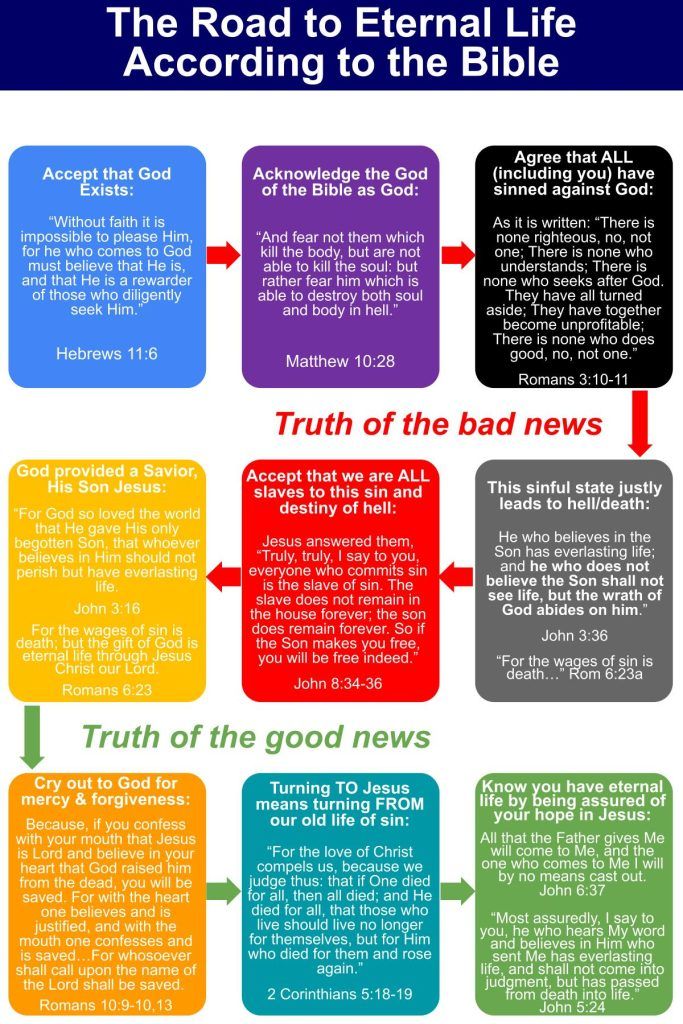 How to become a Christian